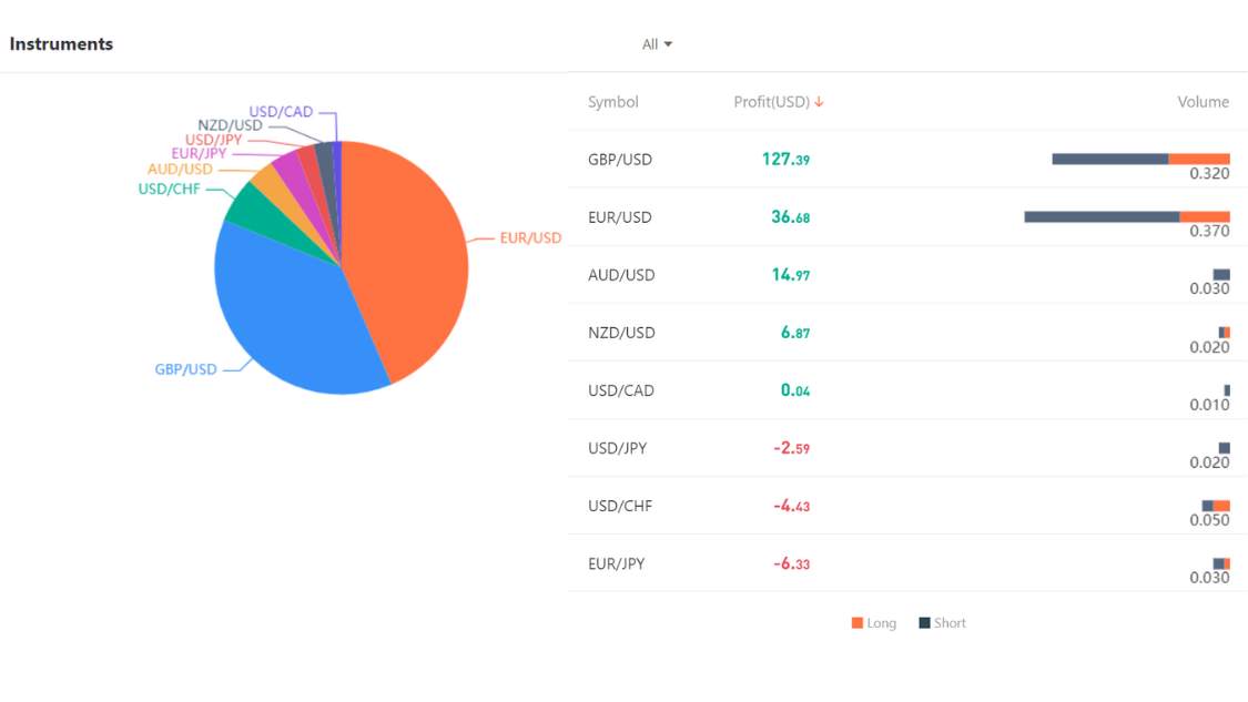 Ulasan Signal Provider @Kiki_Astrina Intraday Trading With Low Risk