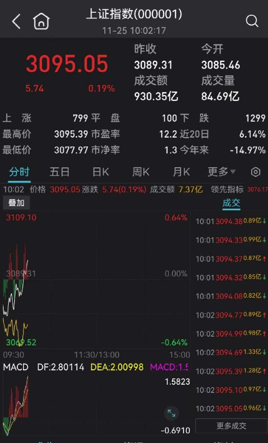 突然崩了！刚刚，600亿大白马一字跌停！150万手封死，机构彻底怒了！