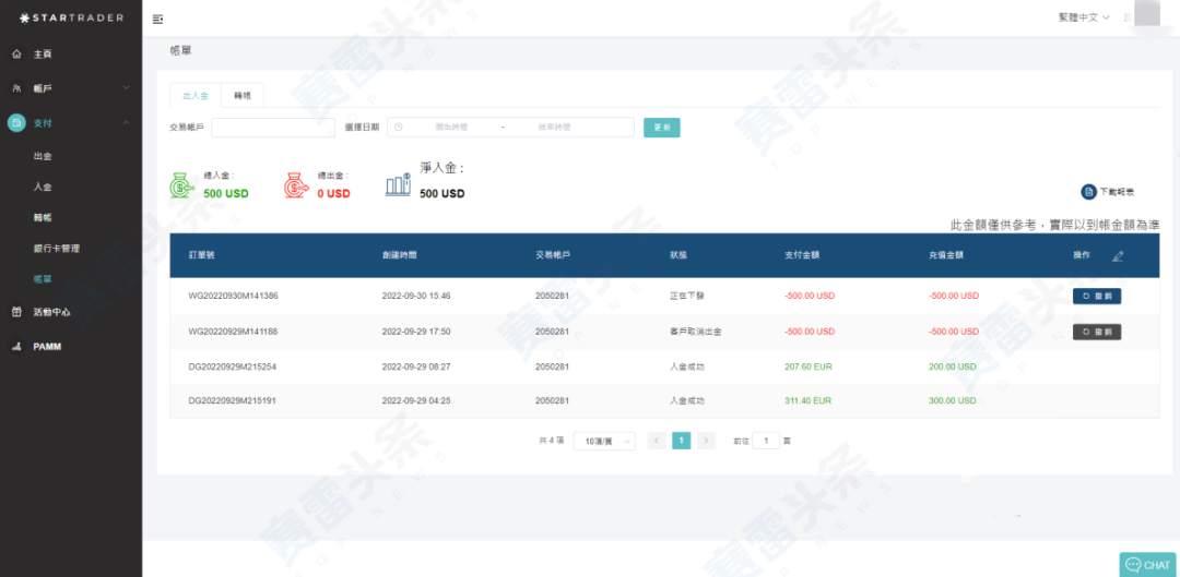 亏损扣本金？无故卡出金！STARTRADER频遭投诉
