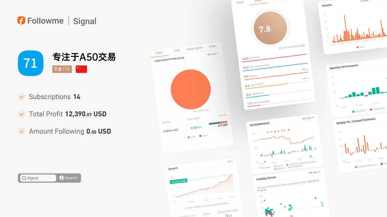 Signal | @专注于A50交易 only trading and researching A50 in 5 years.