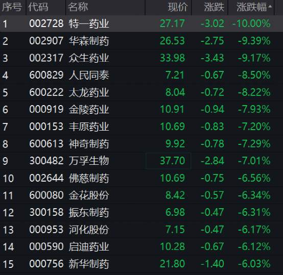 突然崩了！刚刚，600亿大白马一字跌停！150万手封死，机构彻底怒了！