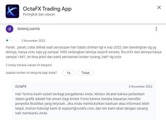 Broker OctaFx Sengaja Melakukan Perubahan pada Penutupan Harga?