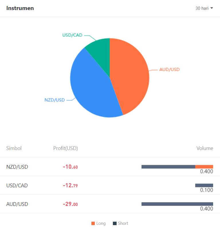 Review Trader Kontes Trading FOLLOWME S11: Gord PriceAction