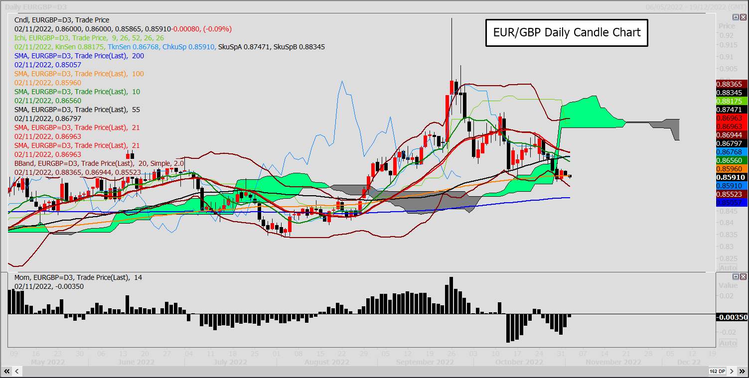 GBP/USD Euro bắt đầu tăng giá so với đồng bảng Anh