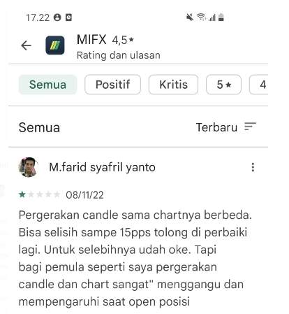 Pergerakan Candle dan Chart di App MIFX Terdapat Selisih