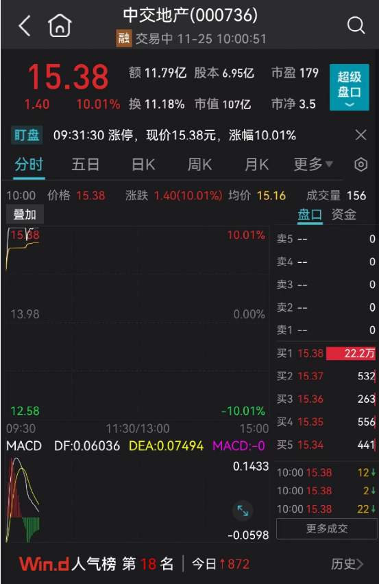 突然崩了！刚刚，600亿大白马一字跌停！150万手封死，机构彻底怒了！