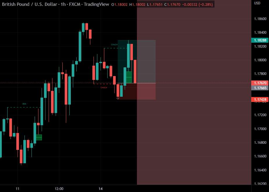 GBP/USD long trade ...