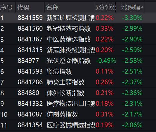 突然崩了！刚刚，600亿大白马一字跌停！150万手封死，机构彻底怒了！