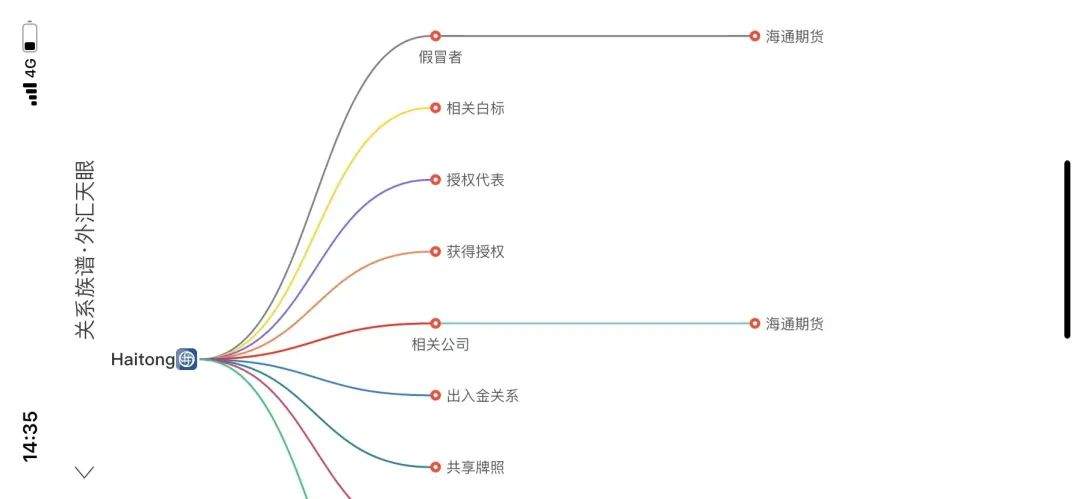 HAITONG FUTURES海通期货被山寨！受害者：到底哪个是真的？