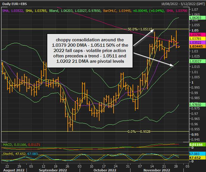 EUR/USD Thị trường hỗn loạn thường đi trước xu hướng