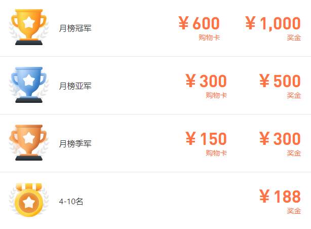 大赛11 月月榜冲刺倒计时之打榜现状梳理