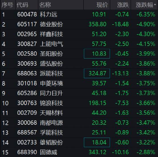 突然崩了！刚刚，600亿大白马一字跌停！150万手封死，机构彻底怒了！