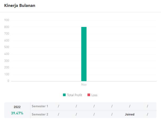 Ulasan Signal Provider @Roodie, The Best Position Trader