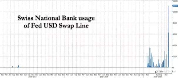 The USD could peak in advance?