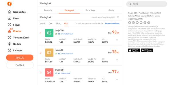 Apakah Kamu Juara Bulan Oktober Kontes Trading FOLLOWME S11? Cek Sekarang!