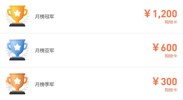 大赛11 月月榜冲刺倒计时之打榜现状梳理