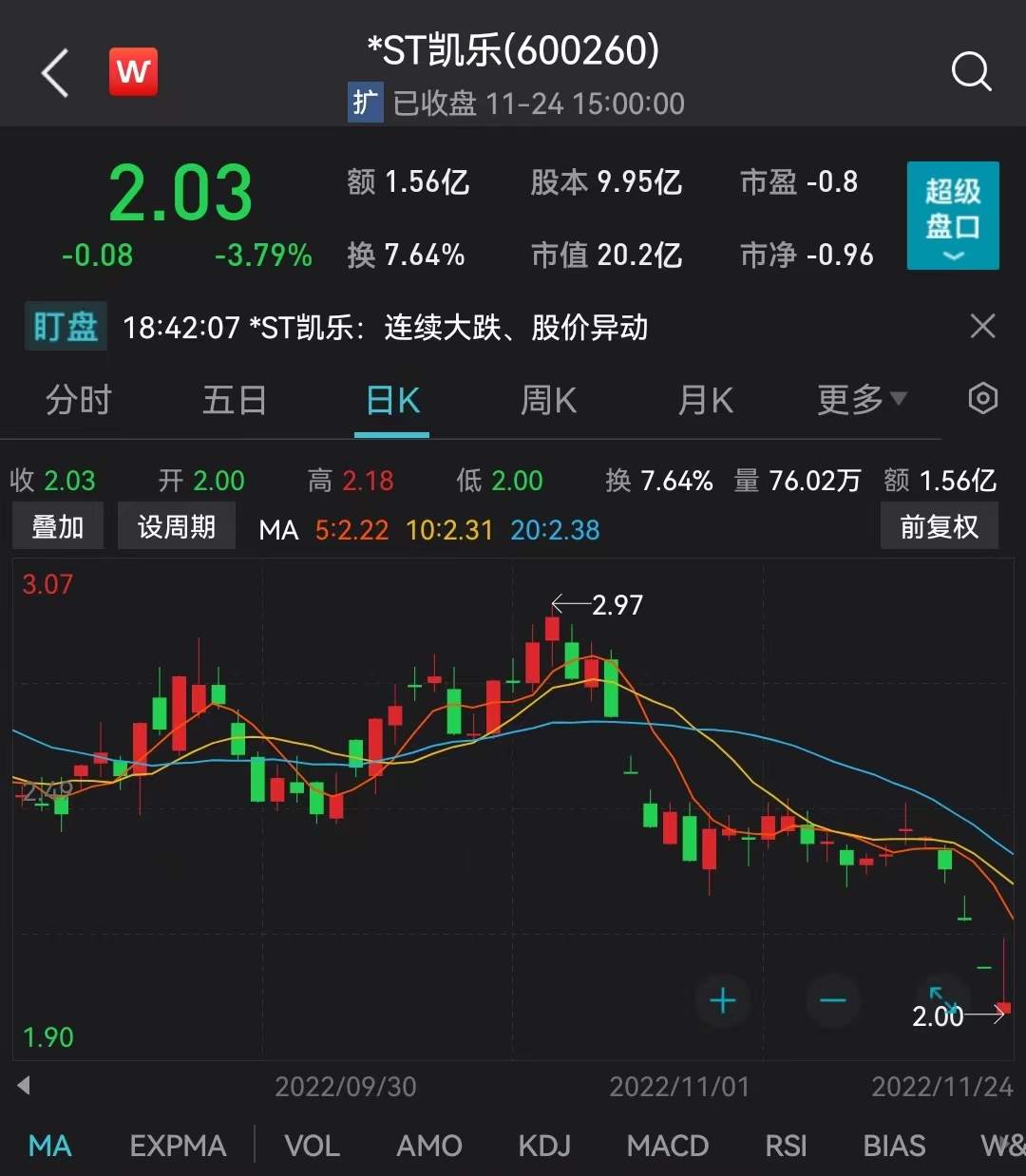 警报拉响！量子通信龙头面临退市风险，税务局发来通知书