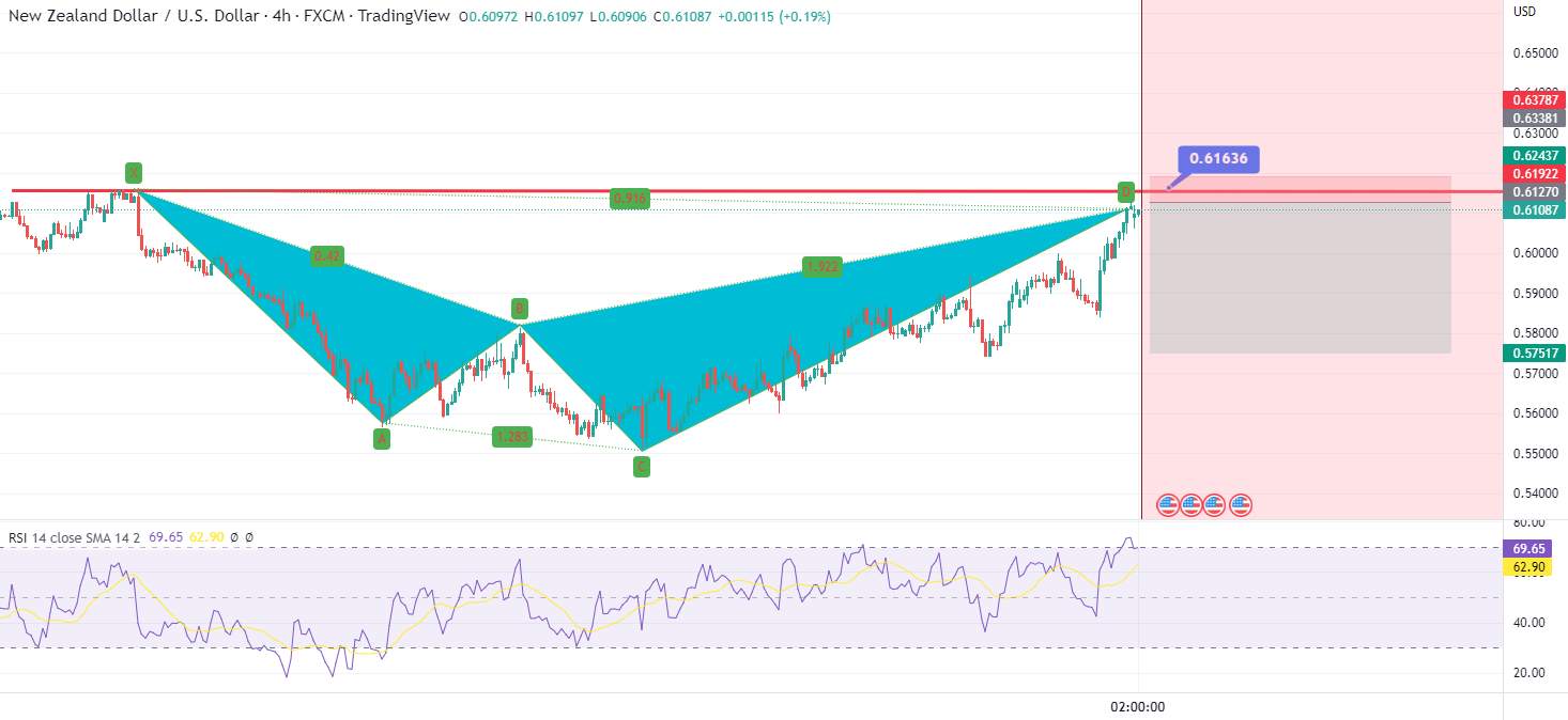 NZDUSD