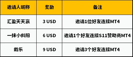邀请好友送现金活动重磅升级，现金即邀即领