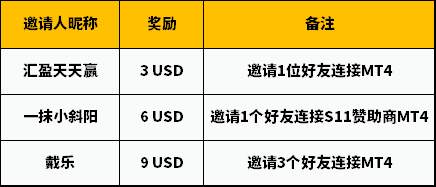 邀请好友送现金活动重磅升级，现金即邀即领
