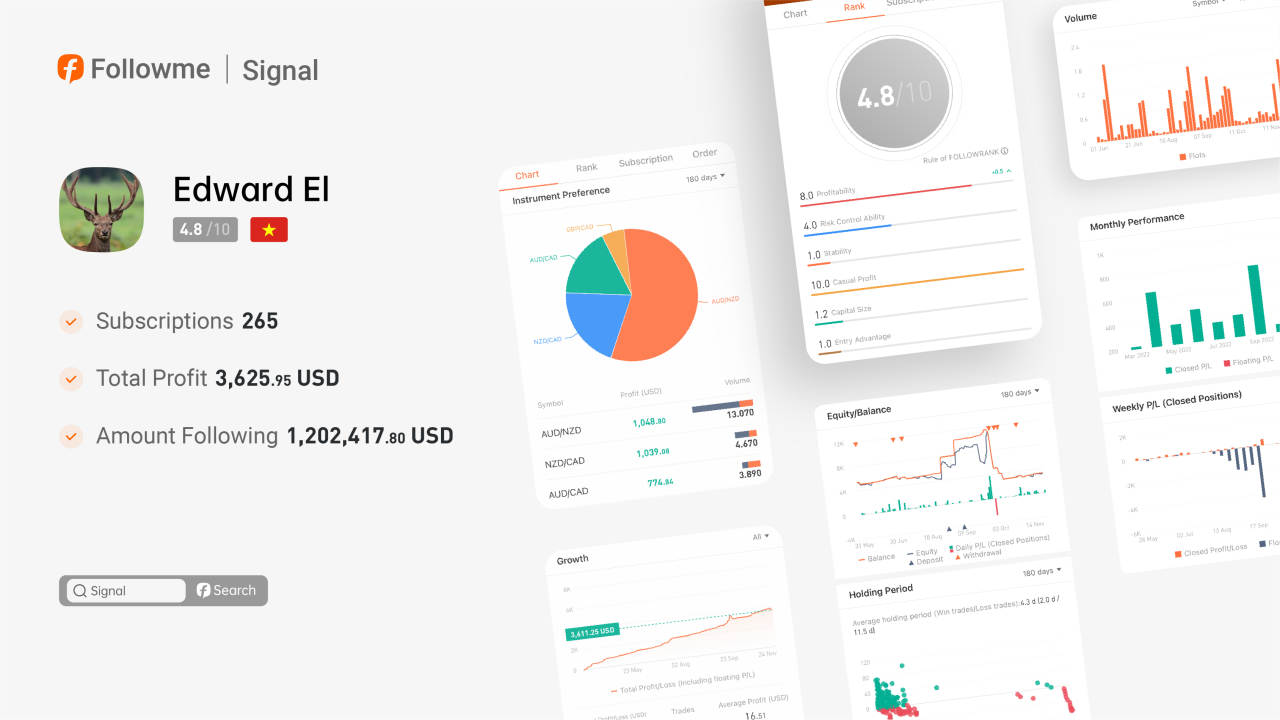 Signal | @Edward EI can maintain a stable level of profitability every month