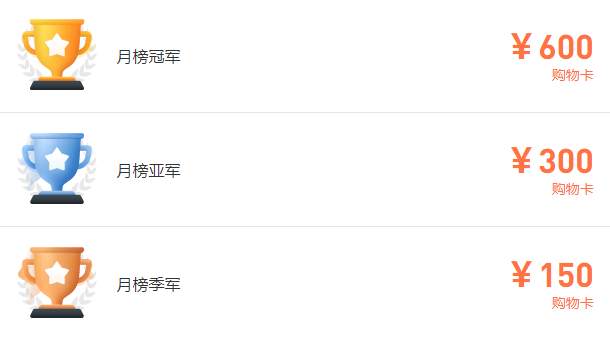 大赛11 月月榜冲刺倒计时之打榜现状梳理