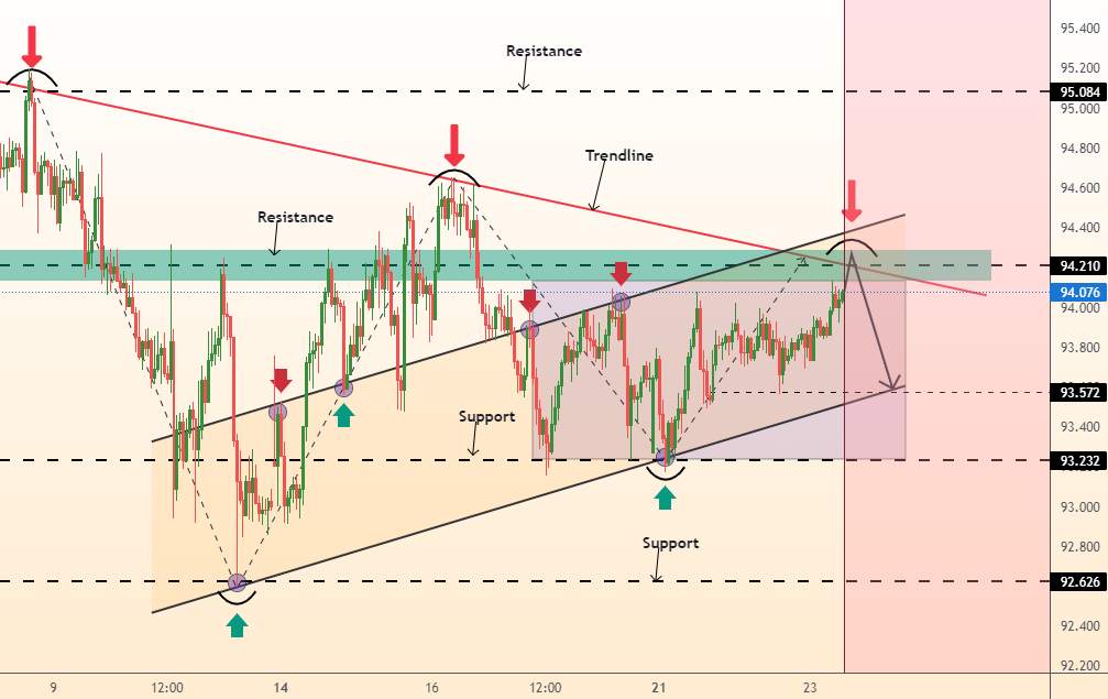 AUDJPY down correction