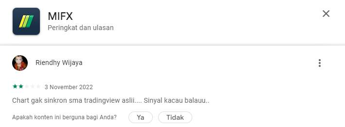 Pergerakan Chart Broker MIFX Berbeda dengan Aslinya?