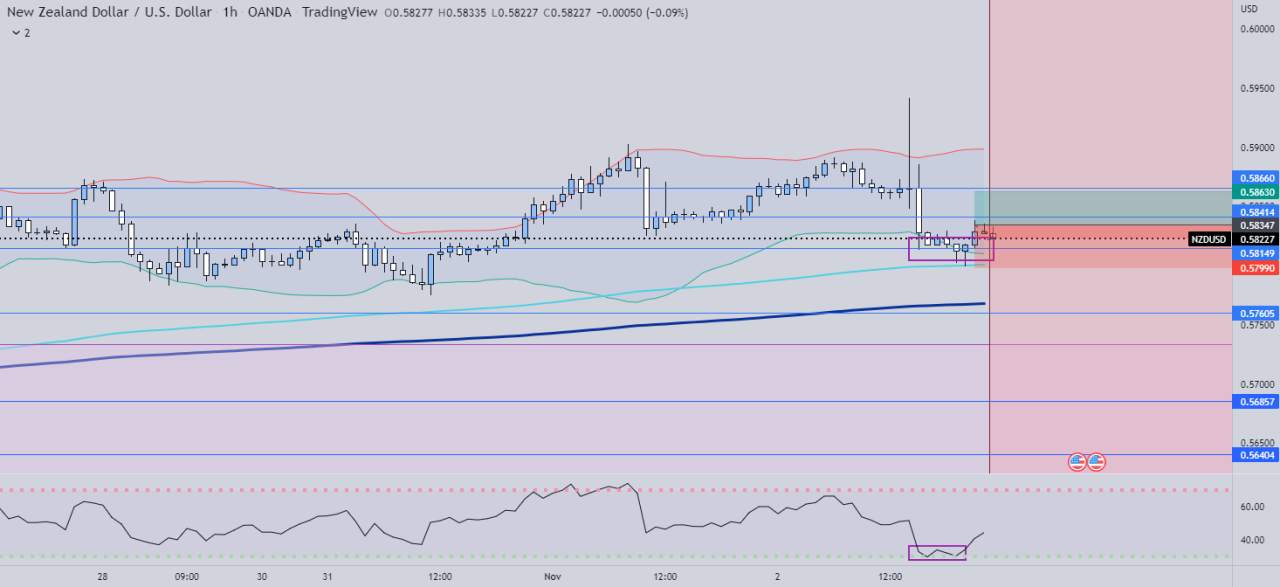 NZDUSD | Back To Top Levels