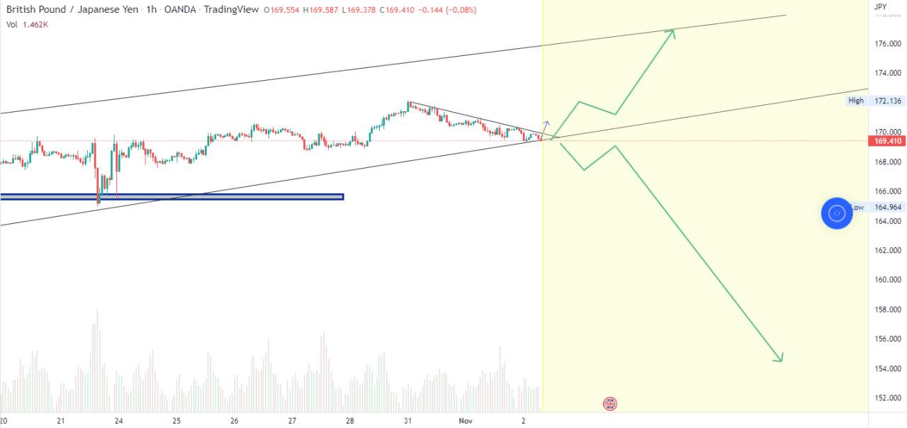 GBPJPY SPORT LIGHT