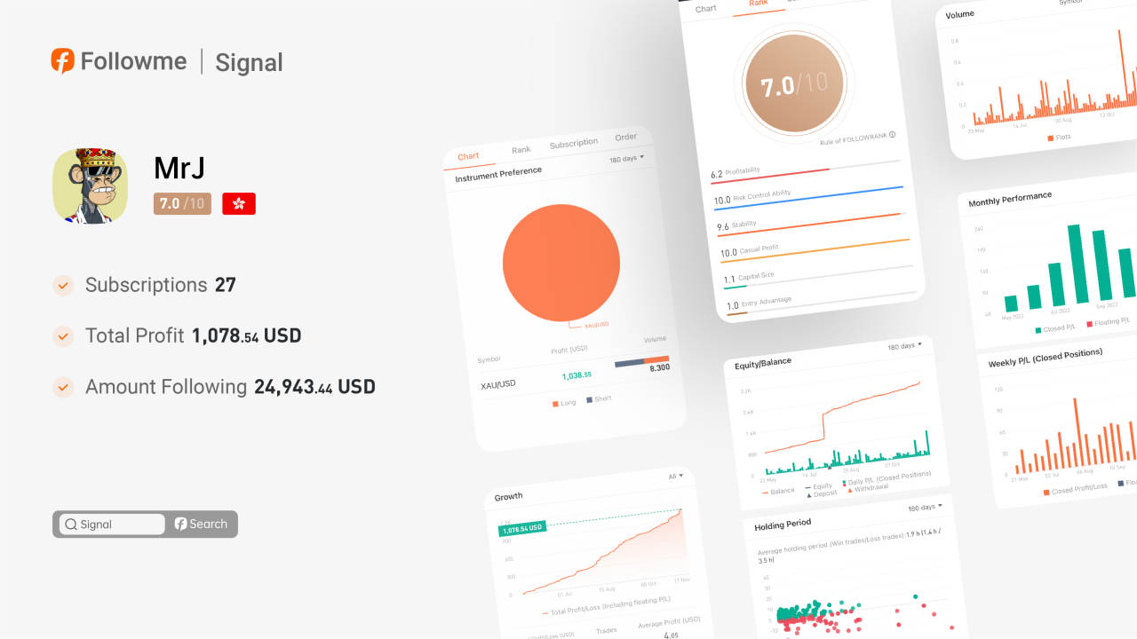 Signal | @MrJ an excellent signal for long-term copytrade!