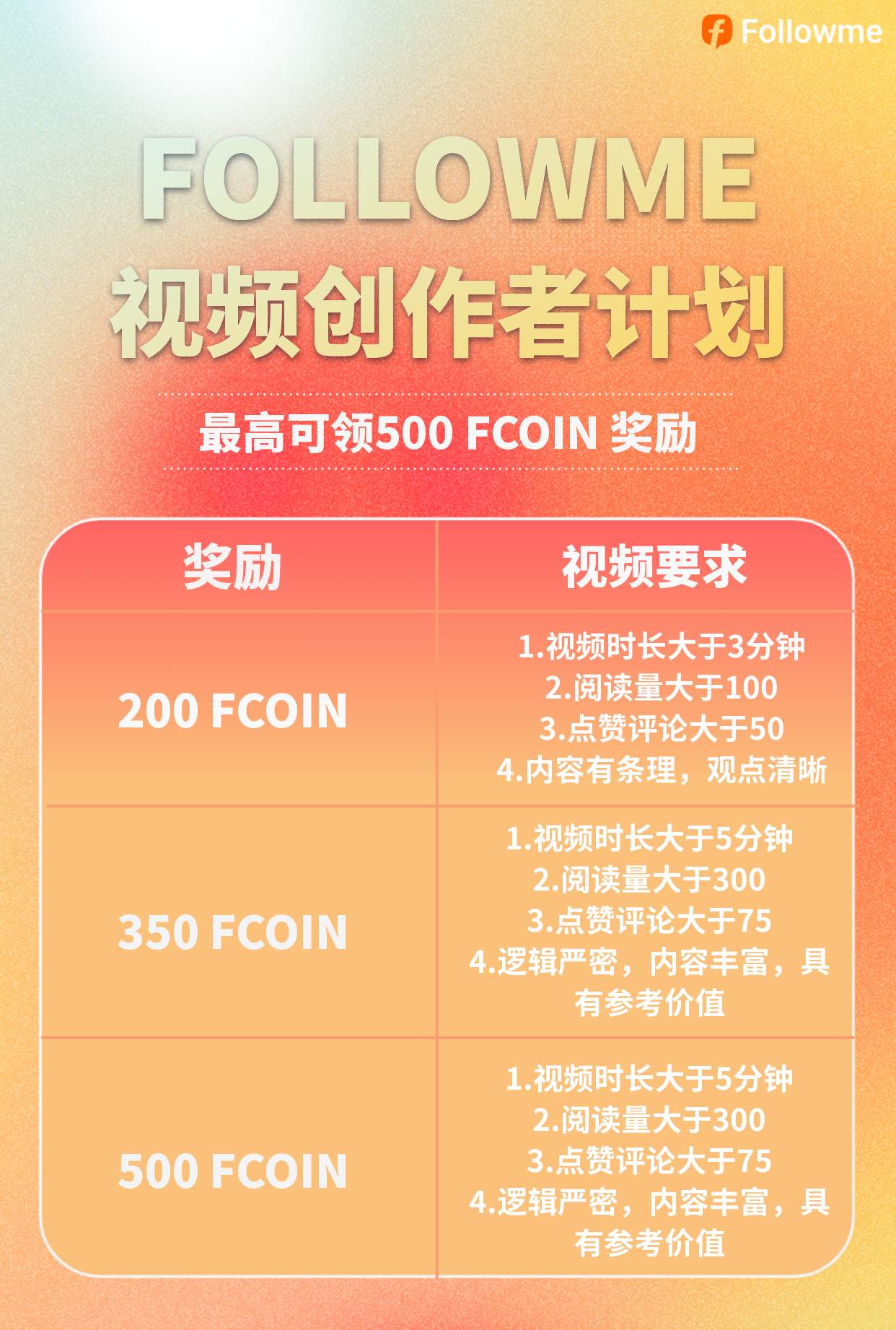 视频记录交易!不写文章也能赚 200 FCOIN