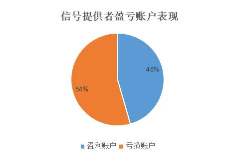 10月交易报告来了：他跟随交易盈利7w刀！