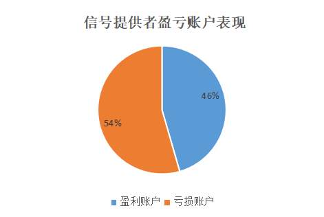 10月交易报告来了：他跟随交易盈利7w刀！