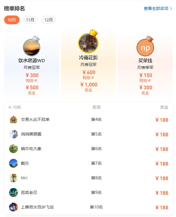 S11赛季赞助交易商10月月榜28位获奖者诞生