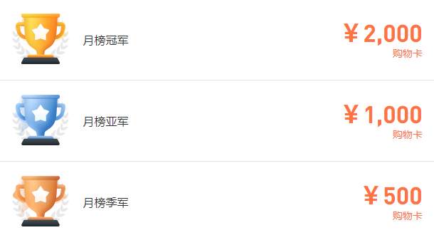 大赛11 月月榜冲刺倒计时之打榜现状梳理