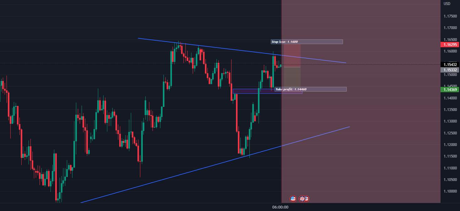 GU BIAS: SELL