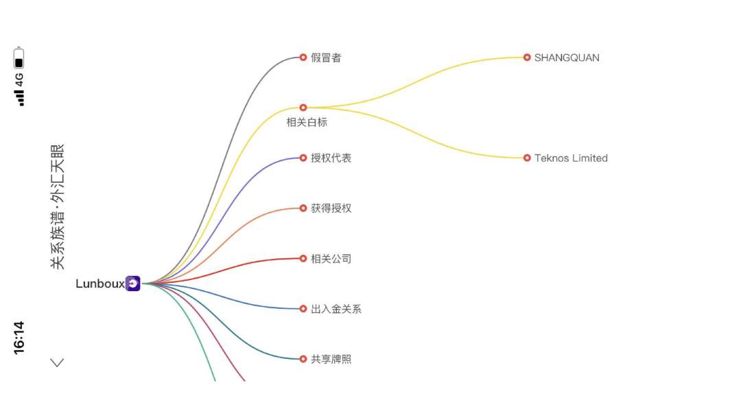 Lunboux拉群荐股噶韭菜，股民已成为最大受害者？