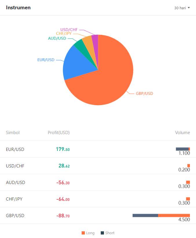 Review Trader Kontes Trading FOLLOWME S11: Theon