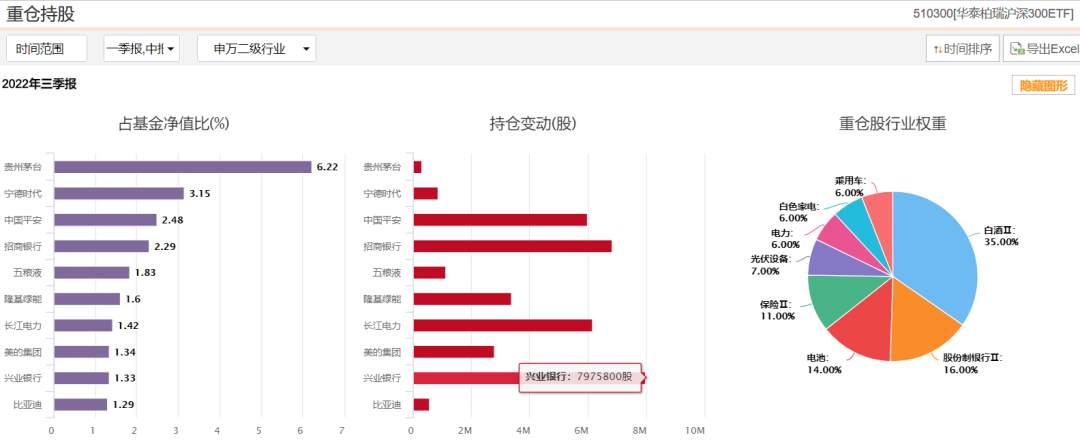4家公募管理股票类ETF规模超千亿元，这只股票类ETF最新规模登顶