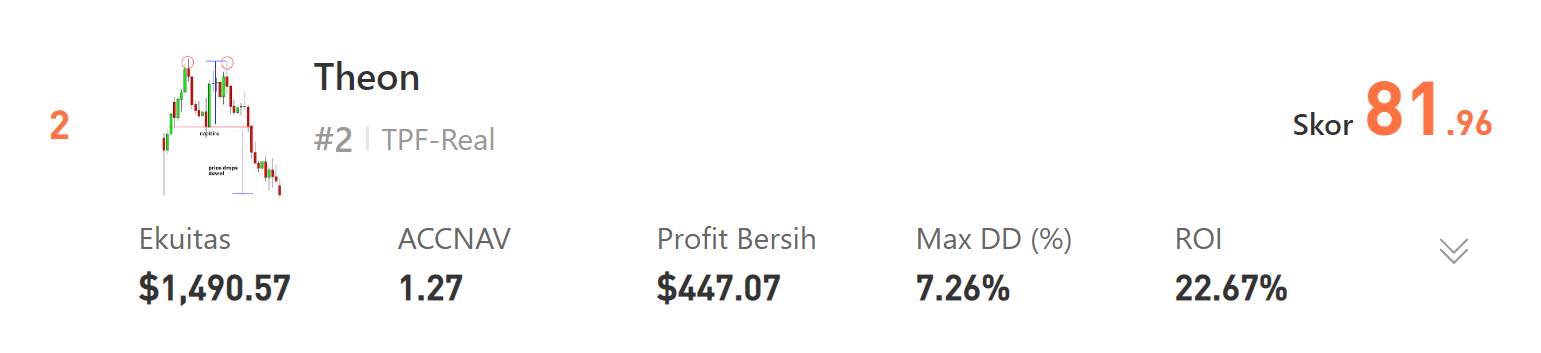Review Trader Kontes Trading FOLLOWME S11: Theon