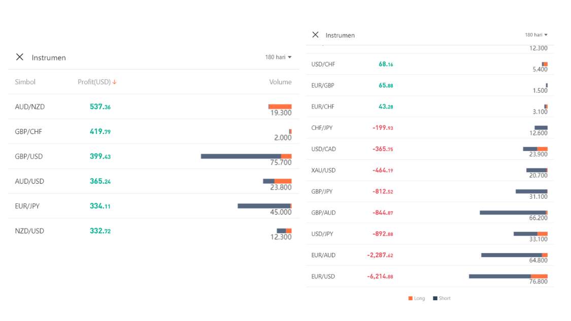 Review Trader Kontes Trading FOLLOWME S11: ahyadi254