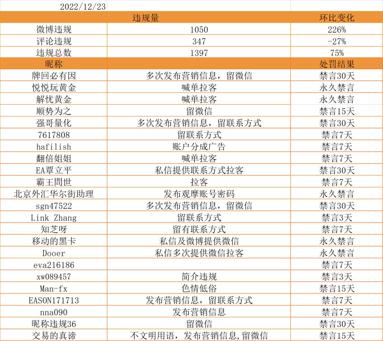 私信及微博多次提供联系方式，或导致永久禁言！