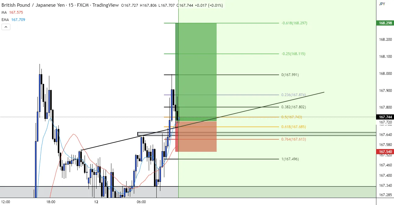 GBPJPY