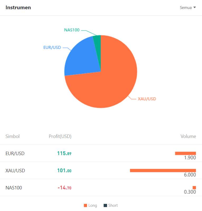 Ulasan Signal Provider @_kho92, Simple Strategy MACD + Trendline