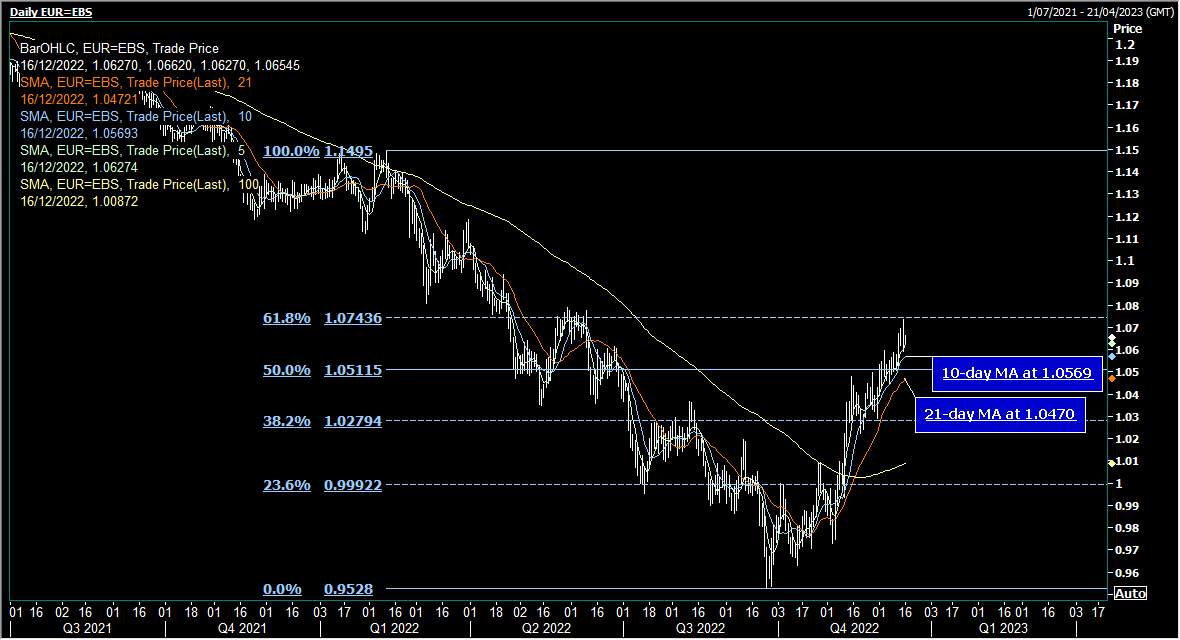 EUR/USD Tăng điểm ở Châu Á khi USD giảm giá trên thị trường bình ổn