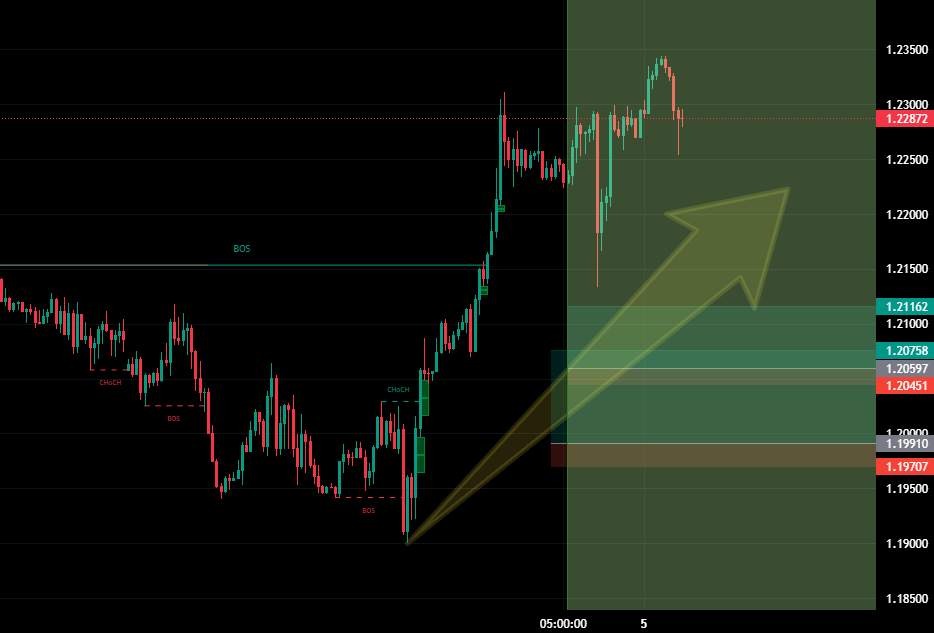 GBP/USD