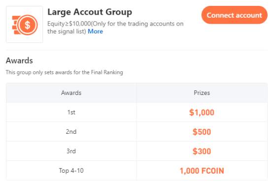  Contest News | The Competition is Nearing the End!