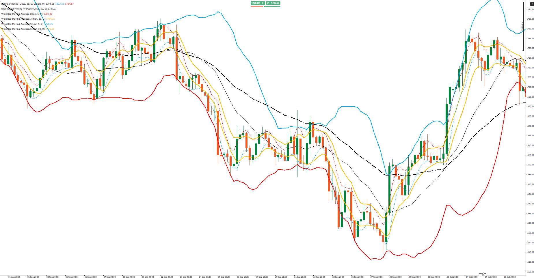 Ulasan Signal Provider @Kanaka_Trade, One Shot Trade XAU/USD