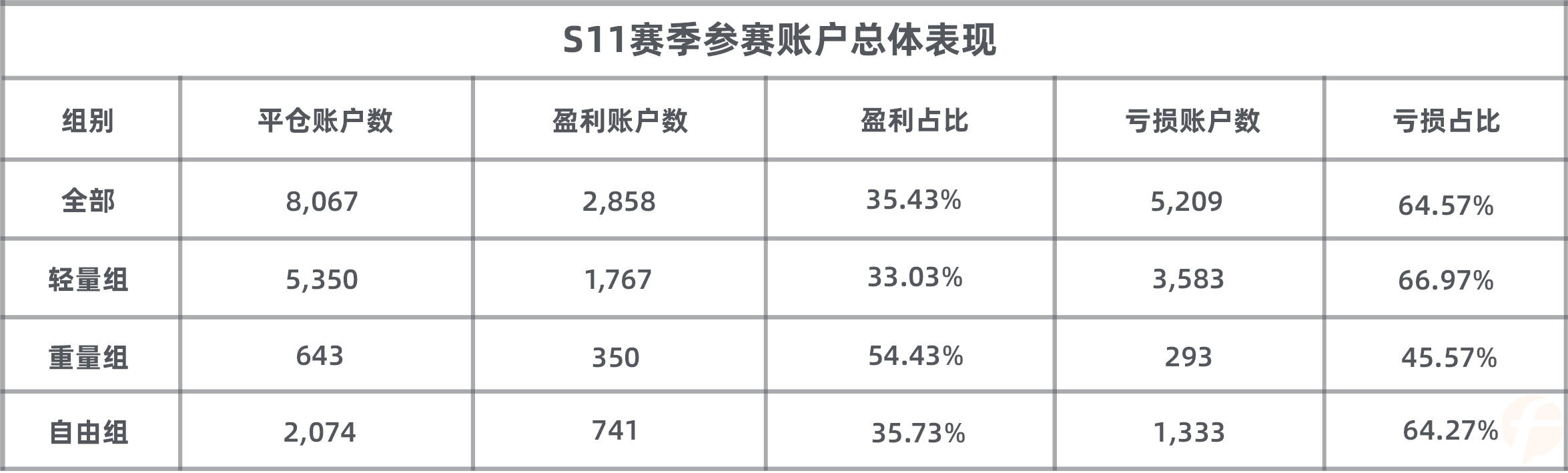 挑战不可能！XM 组牛人赛季盈利6.8万美刀！